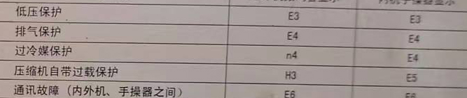 天等空调电话在哪里找